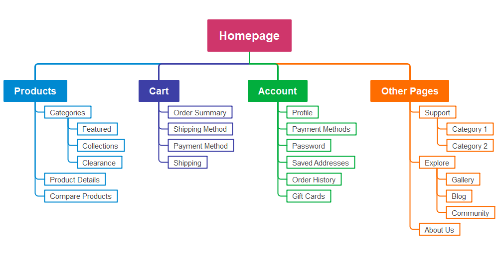 sitemap