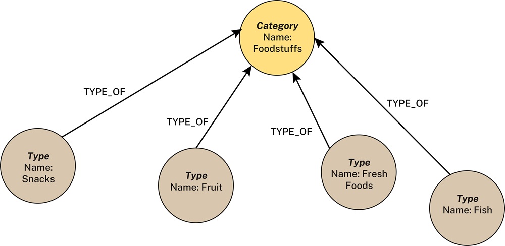 Knowledge Graph