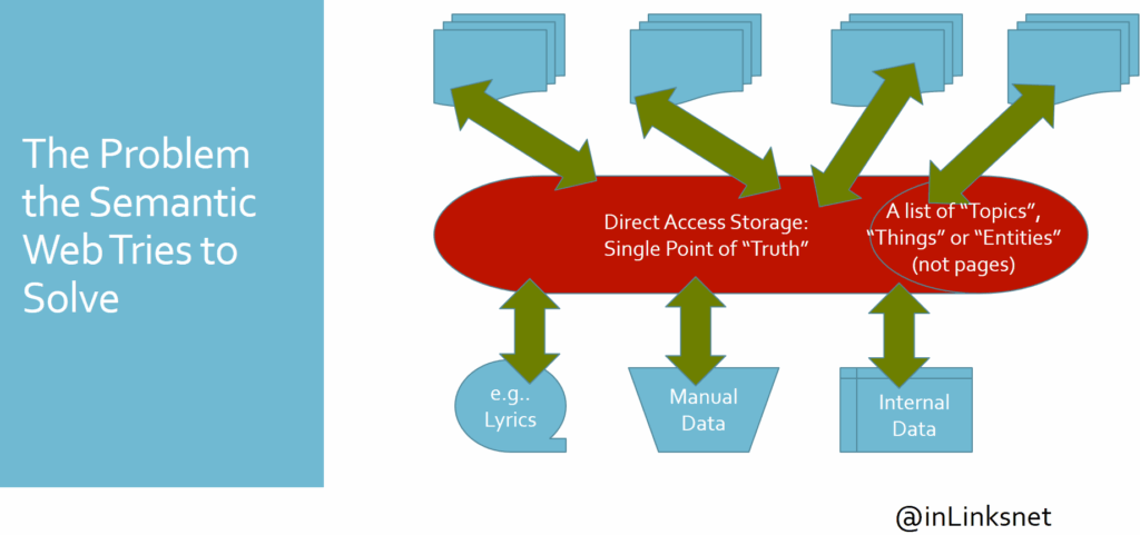 semantic seo